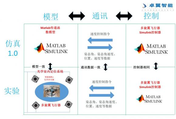 高校人工智能專業(yè) 智能無(wú)人機(jī)教學(xué)平臺(tái)系統(tǒng)