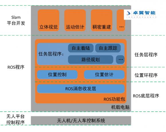 高校人工智能專業(yè) 智能無(wú)人機(jī)教學(xué)平臺(tái)系統(tǒng)