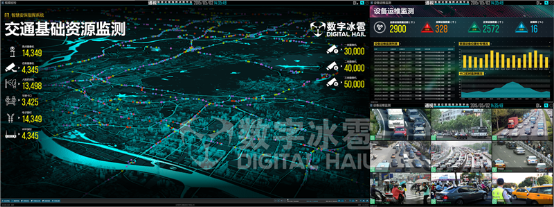 智慧交管大屏可視化決策系統(tǒng)