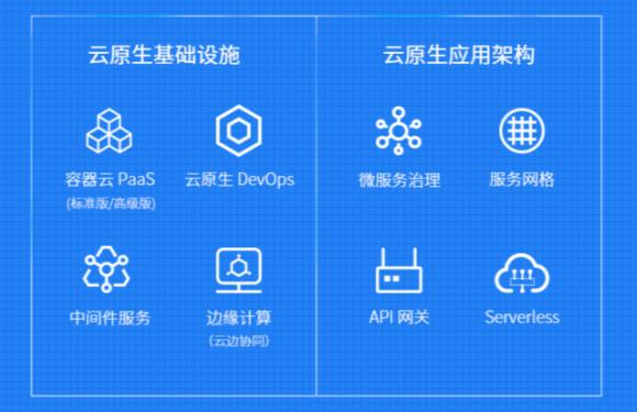 Kubernetes?v1.17正式發(fā)布，包含?22?項(xiàng)增強(qiáng)功能