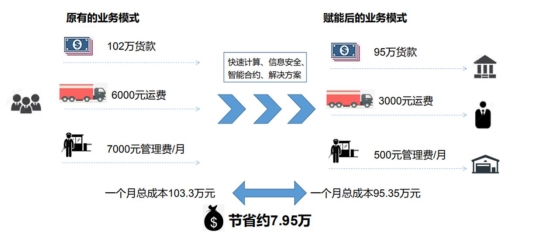 竹聆科技攜手螞蟻金服，用科技賦能竹木業(yè)