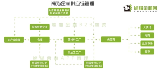 竹聆科技攜手螞蟻金服，用科技賦能竹木業(yè)