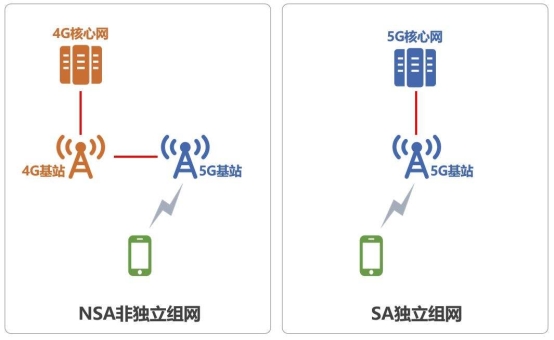 不止雙模還有雙載波聚合MediaTek天璣1000領(lǐng)跑5G時(shí)代