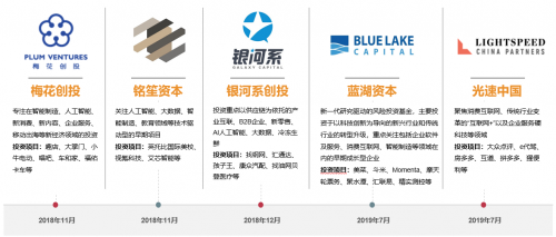 智能調(diào)度SaaS“懂調(diào)度”獲數(shù)百萬美元A輪投資