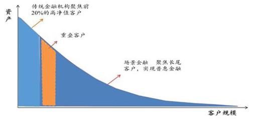 新橙優(yōu)品：釋放長尾群體消費能力，將共享發(fā)展理念落到實處