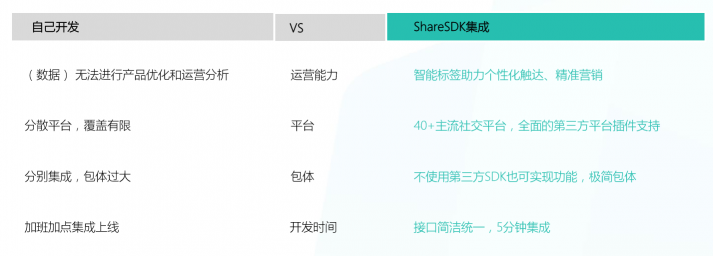 MobTech與中移互聯(lián)網(wǎng)強聯(lián)合 北上廣深4城巡回沙龍展實力