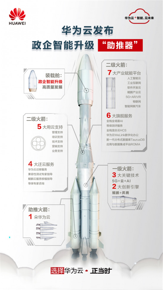 華為云年末回饋，12.12會(huì)員節(jié)與百萬(wàn)用戶共享云上福利