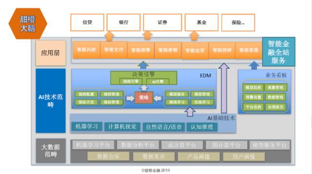 翼支付出席大數(shù)據(jù)產(chǎn)業(yè)創(chuàng)新峰會 為金融行業(yè)風(fēng)控保駕護(hù)航