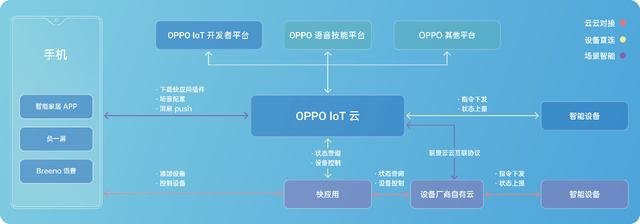 2019 OPPO開發(fā)者大會或?qū)⑸疃仍忈尅癘PPO不只是一家手機公司”！