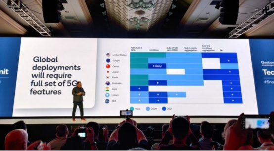 因毫米波與外掛5G基帶 高通驍龍865恐不適合近兩年的中國市場