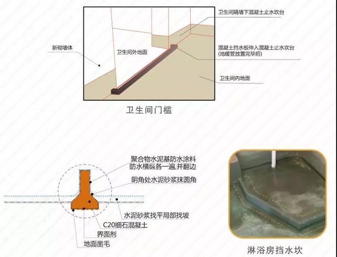 星杰裝飾：漂亮的別墅滲水了？原來是這里沒有做好