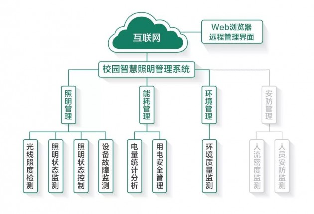 立達信聯(lián)合教育部學校規(guī)劃建設(shè)發(fā)展中心成立校園智慧健康光環(huán)境研究中心