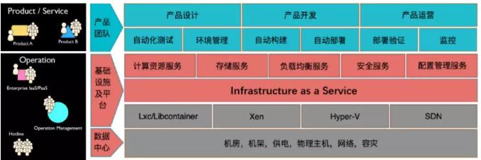 騫云科技助力金融企業(yè)建設(shè)以服務(wù)為中心的敏捷IT！