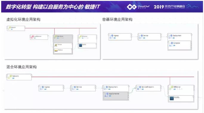 騫云科技助力金融企業(yè)建設(shè)以服務(wù)為中心的敏捷IT！