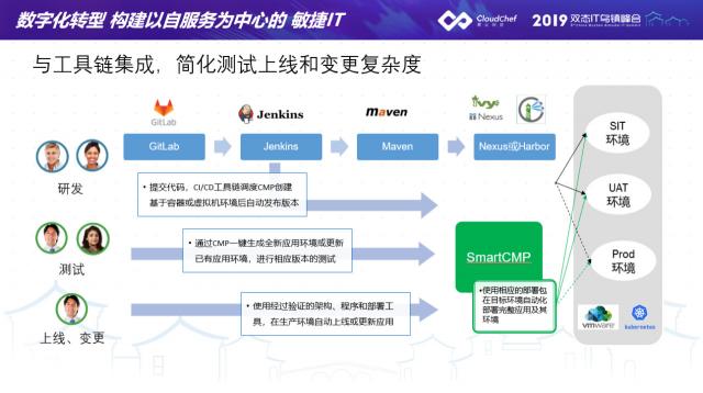 騫云科技助力金融企業(yè)建設(shè)以服務(wù)為中心的敏捷IT！