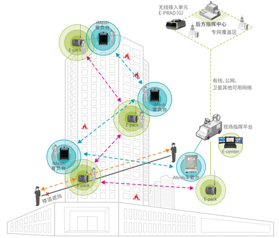 海能達(dá)消防應(yīng)急通信解決方案，守護(hù)安全刻不容緩