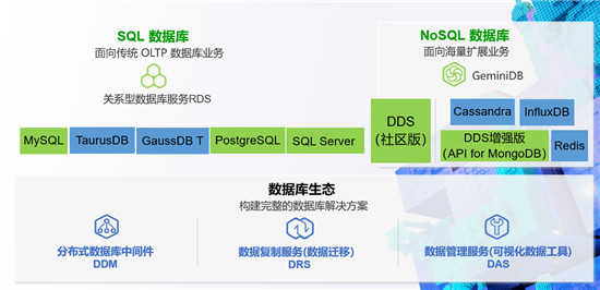 華為云數(shù)據(jù)庫(kù)2019年度盤點(diǎn)：實(shí)力領(lǐng)先成就不凡