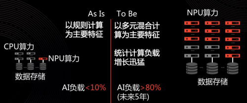 華為云鄭葉來：多元算力驅(qū)動應(yīng)用創(chuàng)新