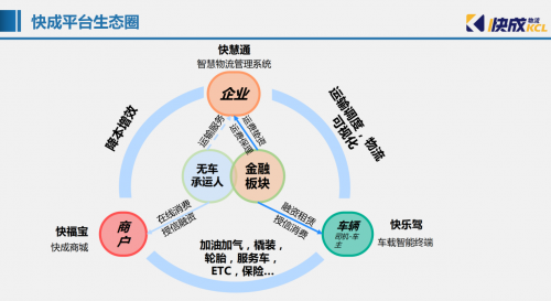 透視：物流行業(yè)迎來重大變革，華為云在搞什么大事？