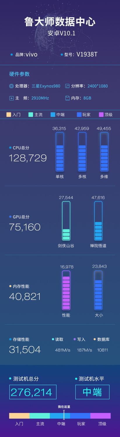 vivo X30魯大師跑分曝光，搭載三星Exynos 980