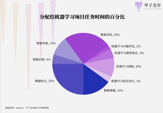 從小作坊到大生產(chǎn)，AI數(shù)據(jù)標(biāo)注轉(zhuǎn)捩點(diǎn)