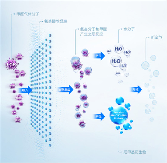 炭包市場(chǎng)要變天？?jī)裘朗藬y核心科技來(lái)攪局