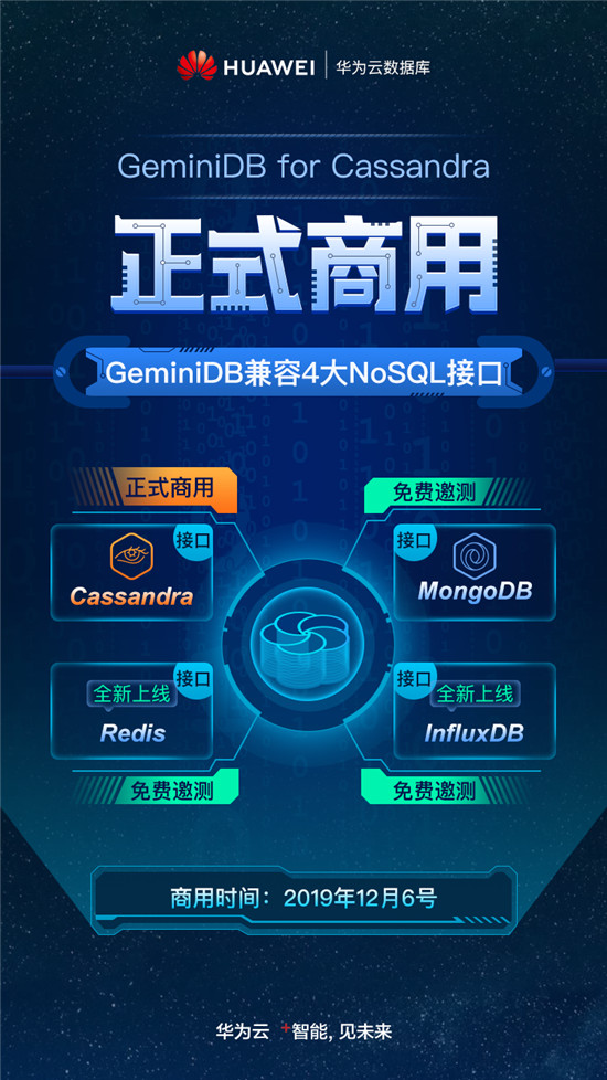 超強(qiáng)性能，秒級(jí)存儲(chǔ)，華為云GeminiDB for Cassandra 正式商用