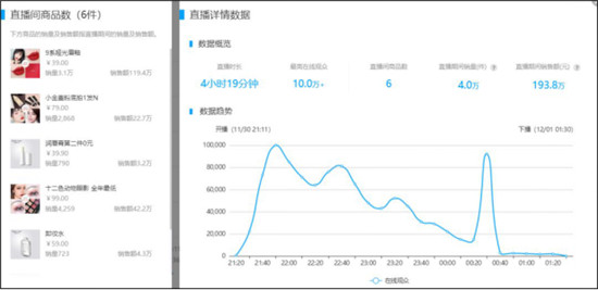 火星文化:透視快手TOP賣貨直播間，品牌原來還可以這樣玩