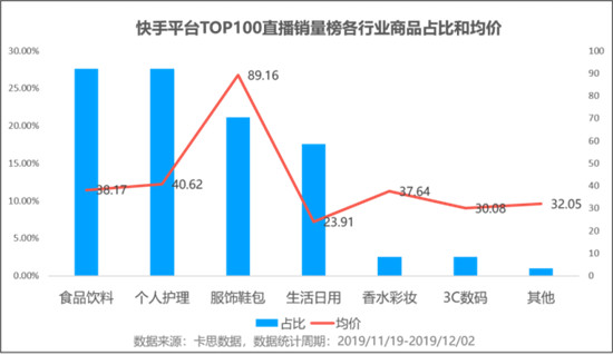 火星文化:透視快手TOP賣貨直播間，品牌原來還可以這樣玩