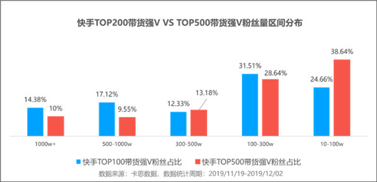 火星文化:透視快手TOP賣貨直播間，品牌原來還可以這樣玩