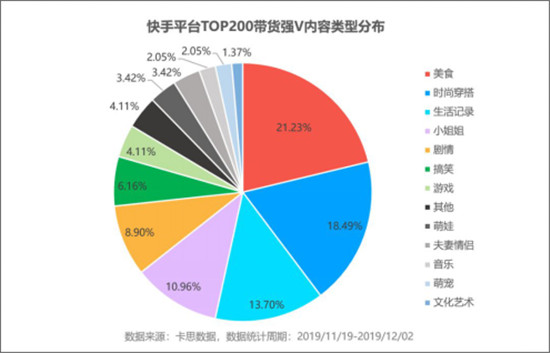 火星文化:透視快手TOP賣貨直播間，品牌原來還可以這樣玩