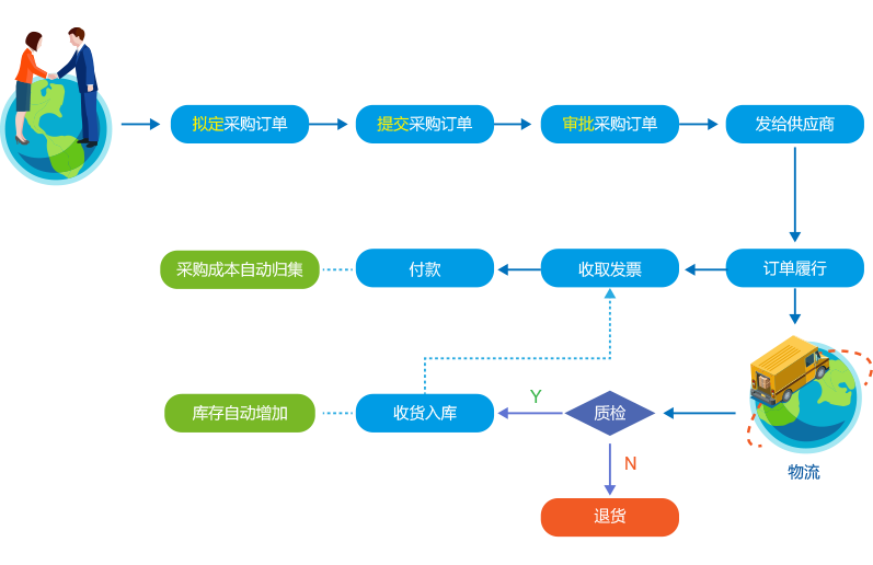 8MSaaS PM：中小企業(yè)項(xiàng)目應(yīng)當(dāng)怎么管？