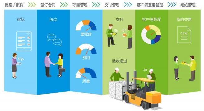 8MSaaS PM：中小企業(yè)項(xiàng)目應(yīng)當(dāng)怎么管？