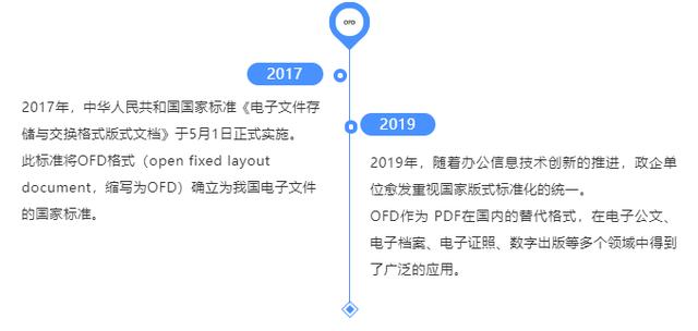 想要實現(xiàn)國家版式標準化？永中軟件提供教科書式OFD解決方案