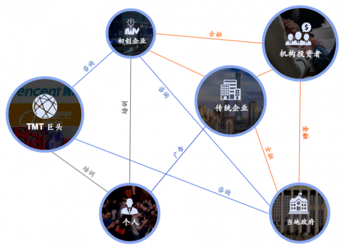 36氪Q3營收大增59％，轉(zhuǎn)型邏輯獲得持續(xù)驗(yàn)證