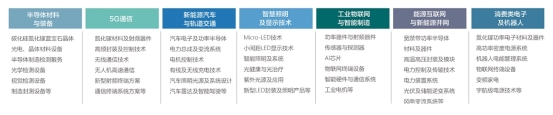 2019年國際第三代半導體專業(yè)賽圓滿落幕