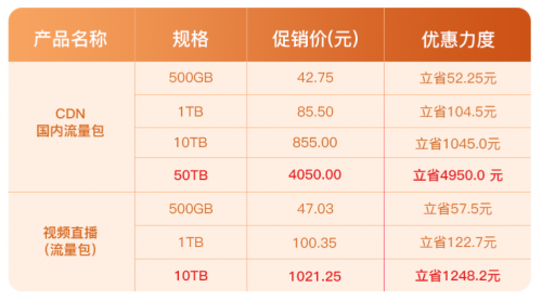 “惠”加速才是真實(shí)力 華為云CDN超大優(yōu)惠4.5折起