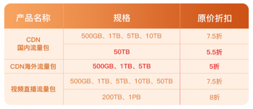 “惠”加速才是真實(shí)力 華為云CDN超大優(yōu)惠4.5折起