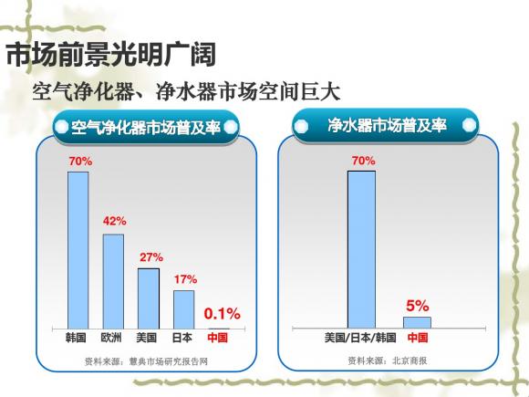 凈水器代理加盟前景如何？?jī)羲魃a(chǎn)廠家哪個(gè)好？