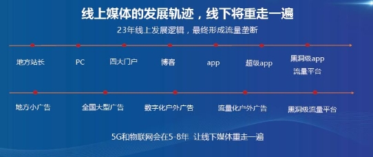 下一個十年，這個新流量入口不能忽視