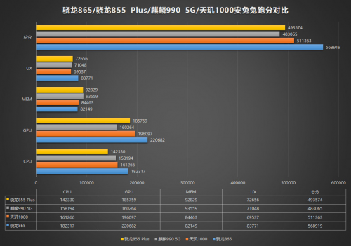 高通與MediaTek關(guān)于5G旗艦芯片的較量