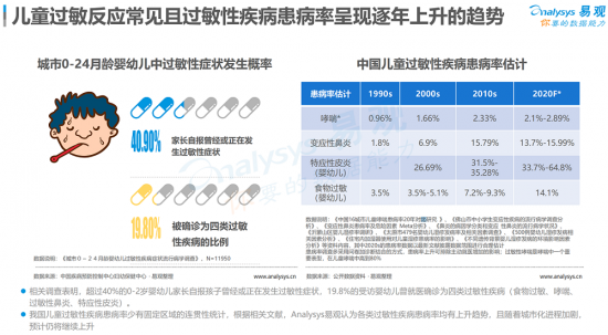 聚焦母嬰消費群體，安我基因發(fā)布《2019兒童過敏基因檢測白皮書》