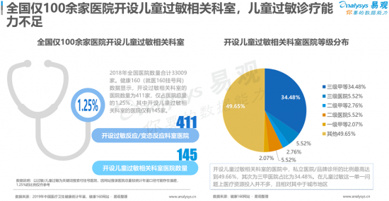 聚焦母嬰消費群體，安我基因發(fā)布《2019兒童過敏基因檢測白皮書》