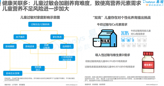 聚焦母嬰消費群體，安我基因發(fā)布《2019兒童過敏基因檢測白皮書》