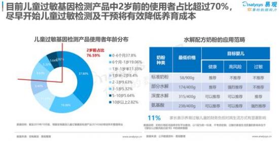 聚焦母嬰消費群體，安我基因發(fā)布《2019兒童過敏基因檢測白皮書》