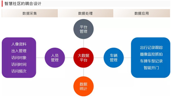 重磅！集光安防推出智能綜合分析管理平臺3.0