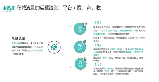 數(shù)字化成新零售核心引擎，一文讀懂群脈×阿里云高效賦能母嬰企業(yè)增長之道！