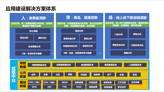 數(shù)字化成新零售核心引擎，一文讀懂群脈×阿里云高效賦能母嬰企業(yè)增長之道！