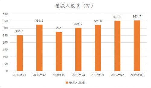 信也科技研究報告：從金融中介服務(wù)到科技賦能，“風(fēng)口”上的信也科技