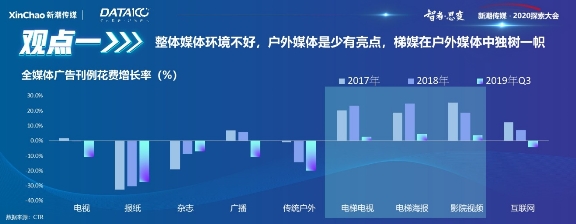 《戶外與社區(qū)媒體趨勢白皮書》出爐！營銷需把握這6大趨勢